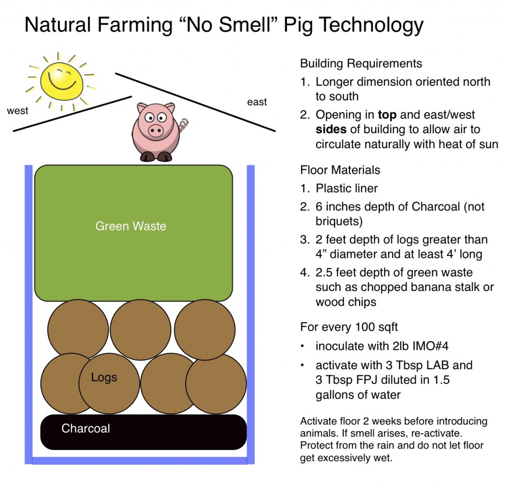 Jadam Organic Farming Pdf Free Download Torrent